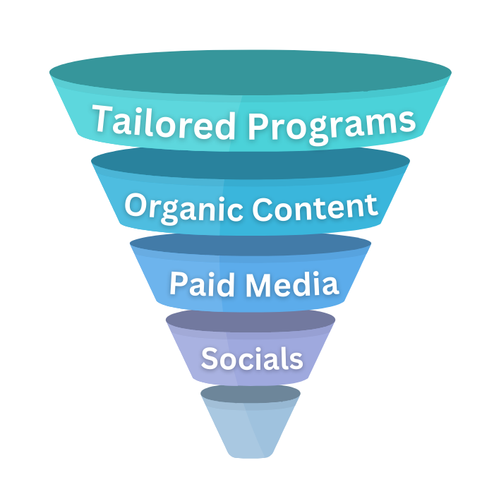 more than a funnel (1)